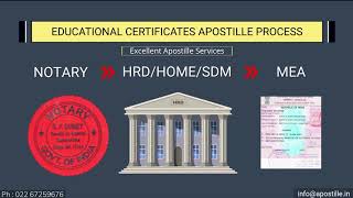 Educational Certificate Apostille procedure in India