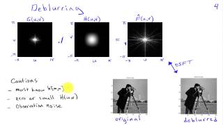 Image Restoration Example