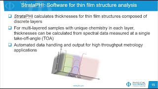 PHI Webinar Series: StrataPHI - Software for Thin Film Structure Analysis