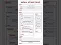 HTML basic structure #html5 #shorts #shortsfeed #webdesign #webdevelopment #coding #cssanimation
