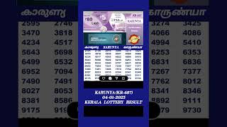 KARUNYA KR-687 | 04/01/2025 TODAY KERALA LOTTERY RESULT | KARUNYA BHAGYAKURI | TODAY LOTTERY RESULT