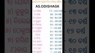 କେଉଁ ଜୀବ କେତେ ବର୍ଷ ପର୍ଯ୍ୟନ୍ତ ବଞ୍ଚନ୍ତି ଜାଣିବା।Find out how many years an organism lives।#shorts #gk