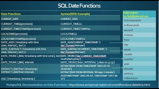 SQL Date Functions | With Practical #sqlfunctions #date #sql #postgresql #timestamp #datefunction