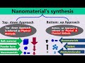 Synthesis of Nanomaterials  - Top - down Vs Bottom - Up Approaches