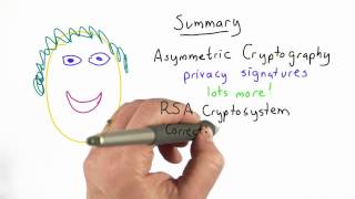 Summary - Applied Cryptography