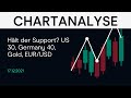 Hält der Support? US 30, Germany 40, Gold, EUR/USD (CMC BBQ 17.12.21)