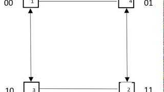2D hypercube package routing complete