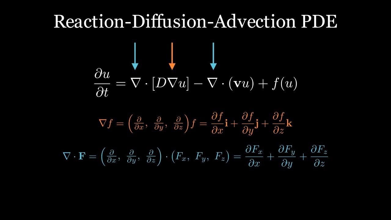 An Introduction To Reaction-Diffusion-Advection Equation - YouTube