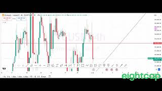 แชร์ไอเดีย  XAU  ฺ/BTC/ ETH  /USDTHB/USDJPY   3/2/2025-7/2/2025