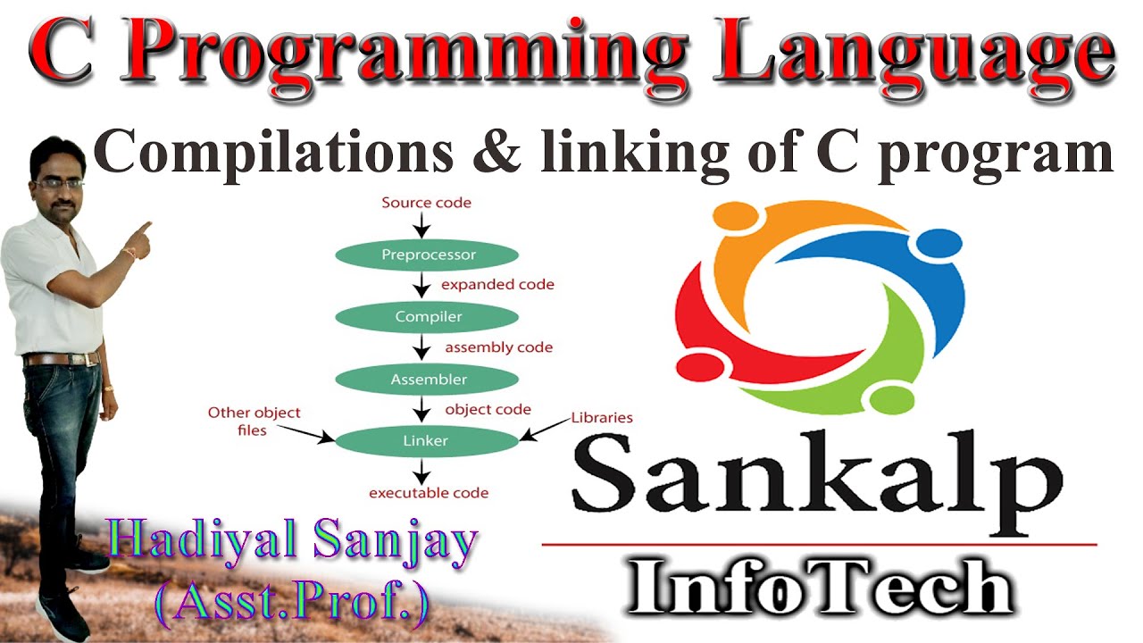 Compilation And Linker ||Compiler And Linker In C Language ...