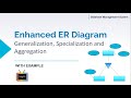 Enhanced ER Diagram Concepts |Generalization,Specialization, Aggregation with Example |TechnonTechTV