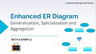 Enhanced ER Diagram Concepts |Generalization,Specialization, Aggregation with Example |TechnonTechTV