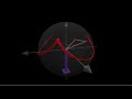 The Mystery of Gyroscopic Motion How Does It Do That