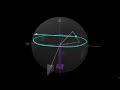The Mystery of Gyroscopic Motion How Does It Do That
