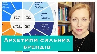 Успіх сильних брендів - теорія архетипів