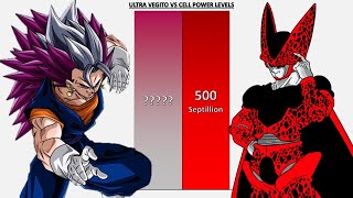 Ultra Vegito VS Cell POWER LEVELS UPDATED - DBZ/DBGT/DBS/SDBH/UV