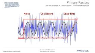 The Un-Tunable PID Control Loop