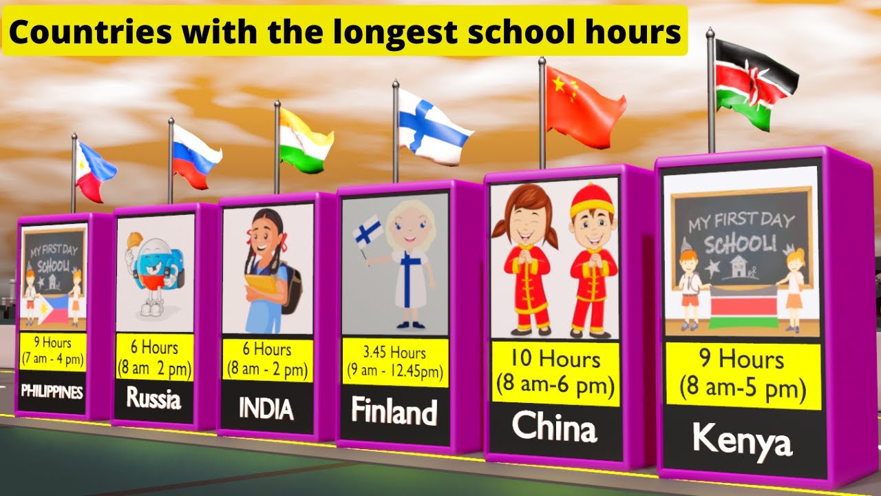 Countries With The Longest School Hours || Insane Data - YouTube