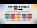 Thread Life Cycle in Java