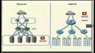 MidoNet: networking made easy by Pino de Candia