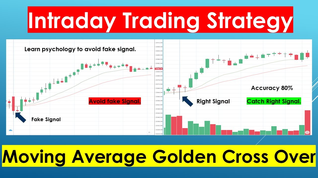 Moving Average Trading Strategy | Intraday Trading Strategy | EMA Cross ...