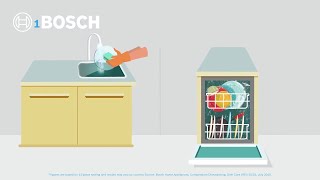 Save Water with Bosch Dishwasher