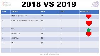 NEET PG 2019 Tie Breaking Criteria