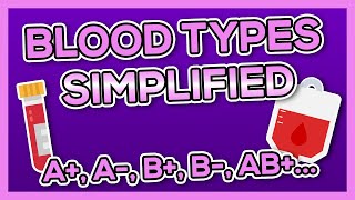 Blood Types (ABO, Rh) - Compatibility/Cross-matching, Antigens, Antibodies - Nursing Theory