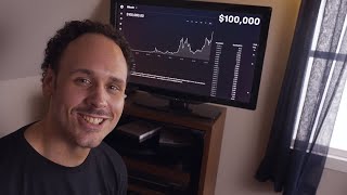 Me reacting to Bitcoin breaking $100k in 2024