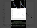 Double Pendulum Modeling Simulation MATLAB #matlab #simulation #simulink #robot #pendulum #maths