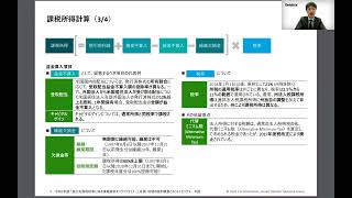 第16回進出先国税制および税務ガバナンスに係る情報提供オンラインセミナー 各国・地域の税制概要とホットトピックス（米国）