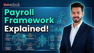 Setup the Payroll Processing Framework | Workday Payroll Training | ZaranTech