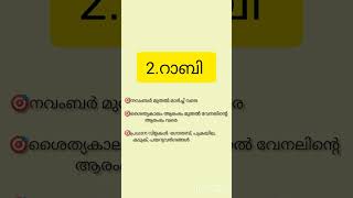 ഇന്ത്യയിലെ കാർഷിക കാലങ്ങൾ. ഒരു മാർക്ക്‌ ഉറപ്പ്.#lgs2024 #ldc2024