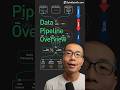 Data Pipeline Overview