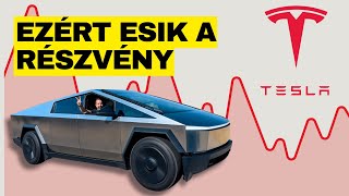 Miért zuhan a Tesla részvénye? (Részvény Elemzés)