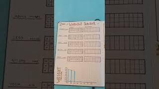 Workout tracker idea for your bulletjournal or planner 🏋️🏋️