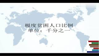 世界各国贫困人口总数与比例