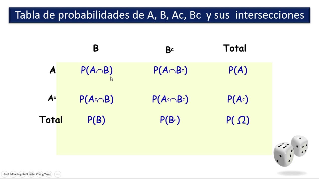 Distribuciones De Probabilidad Discretas - YouTube