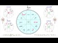 ราศีมิถุน 🕉️ ส่องชีวิต 4 เดือนแรก ก่อน