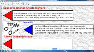 USH 10-3: Technological and Economic Changes