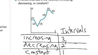 (2nd day) 3-5 Pre-Alg. Pearson Intervals of Increase and Decrease