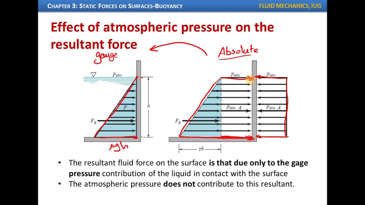 Lecture14: Chapter3 (Static Forces On Surfaces+Buoyancy)- Part4 ...