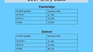 Applying to Oxford and Cambridge 2020
