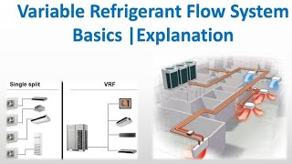 Variable Refrigerant flow system |Basics |Explanation