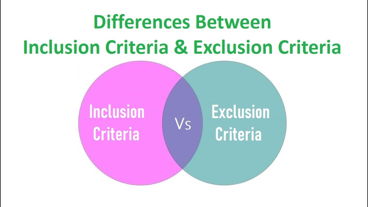 Inclusion Criteria And Exclusion Criteria - Youtube - YouTube