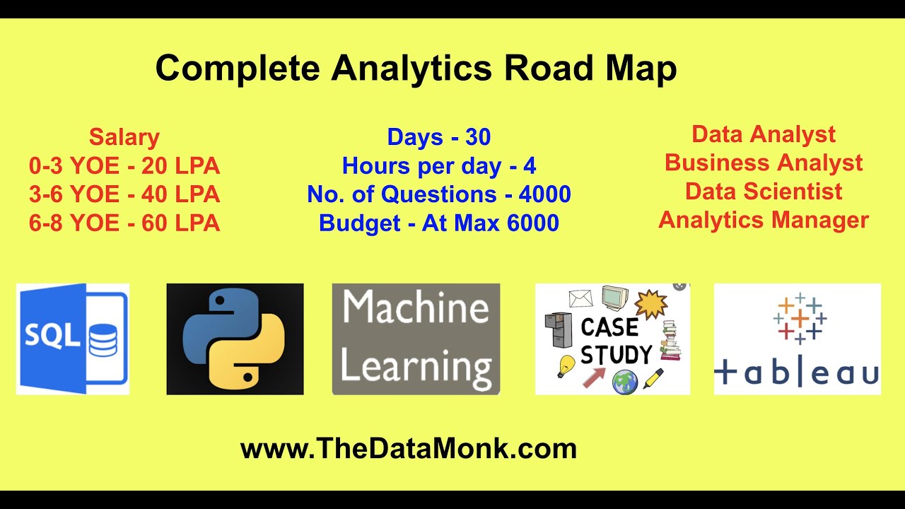 Crack Any Analytics Interview In 30 Days With 4000+ Interview Questions ...