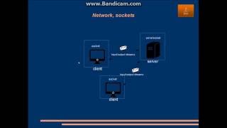 Java programming - Video 22 - Sockets, networking