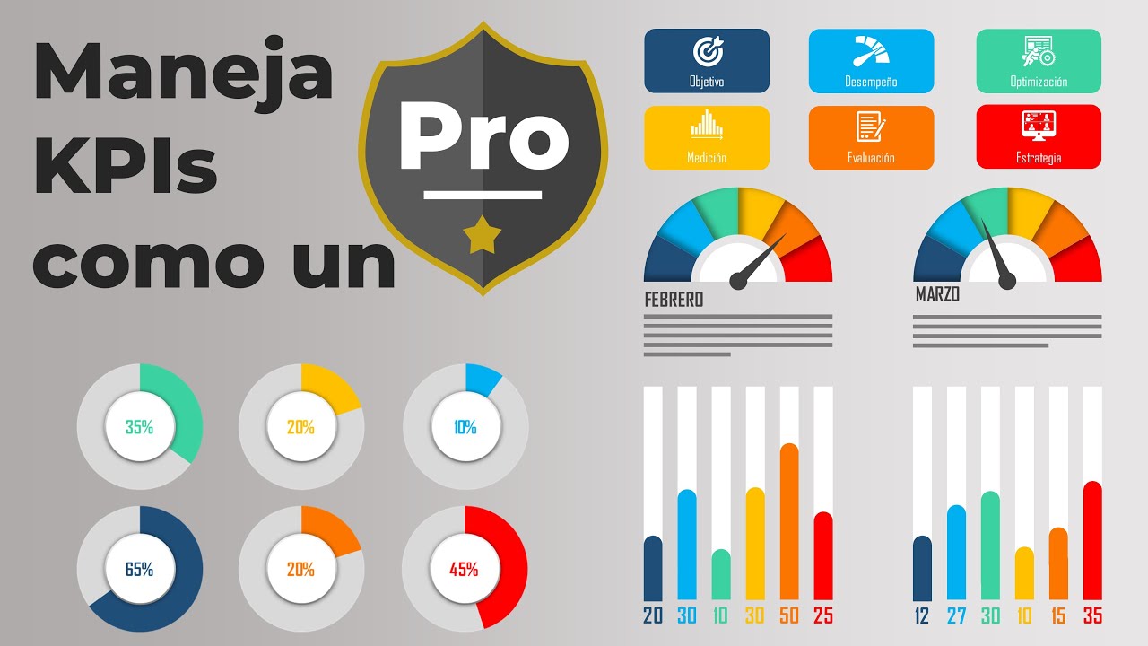 Ejemplos De KPIs