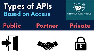 Types of API with REAL WORLD EXAMPLES : Public, Private \u0026 Partner APIs