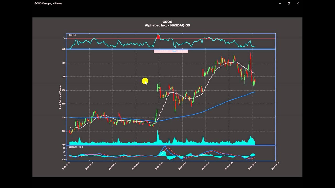 Stock Charting In Python Updates - YouTube